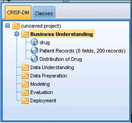 CRISP-DM project view for the data mining process lesson